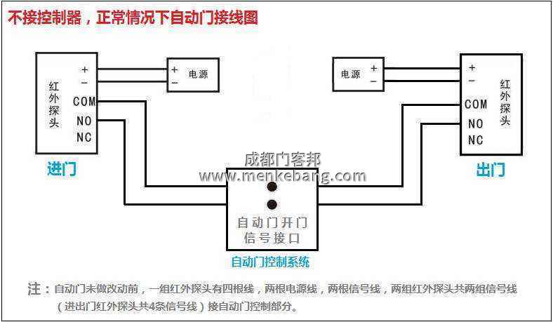 自動門門禁接線圖,弗萊特自動門門禁接線圖