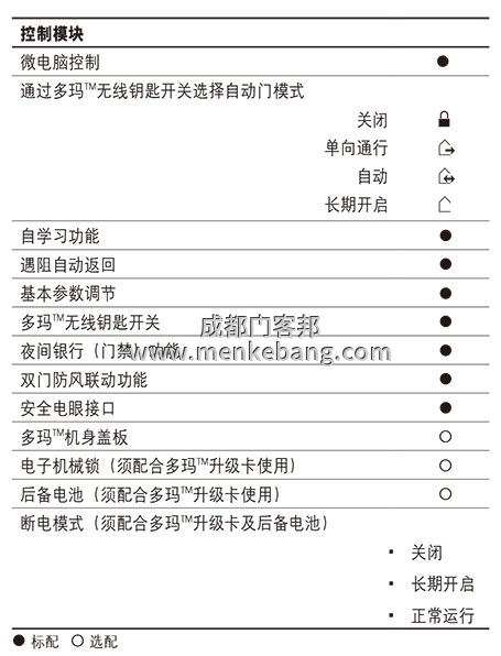 多瑪精睿ES68自動門中文說明書,多瑪自動門調(diào)試說明書,多瑪自動門中文說明書