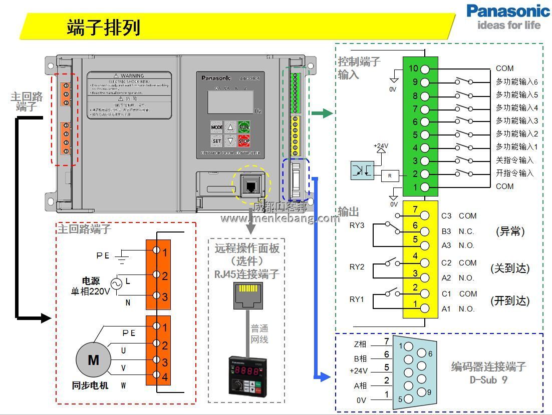 自動門控制裝置說明書