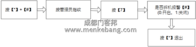 拆機(jī)報(bào)警設(shè)置