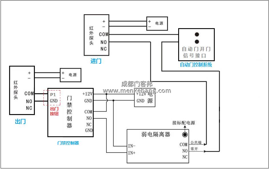 松下自動門機器說明書,松下120、150自動門說明書