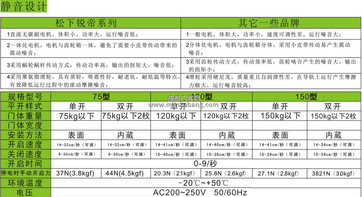 松下自動門機器說明書,松下120、150自動門說明書