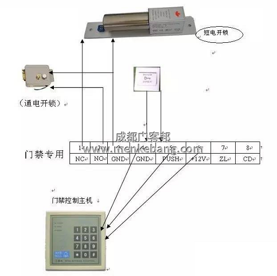 門客邦自動門安裝公司為您介紹指紋門禁機接線方法