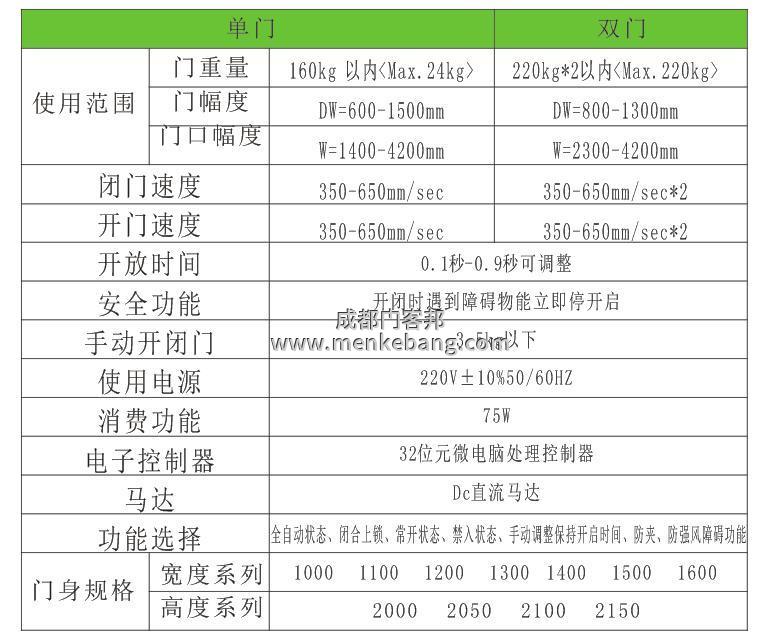 醫(yī)用自動門,手術(shù)室感應(yīng)門,醫(yī)療氣密門,自動氣密門參數(shù) 醫(yī)用自動門,手術(shù)室感應(yīng)門,醫(yī)療氣密門,自動氣密門參數(shù)